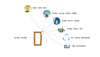 國佳投資 企業形象設計與市場營銷策劃的融合之道